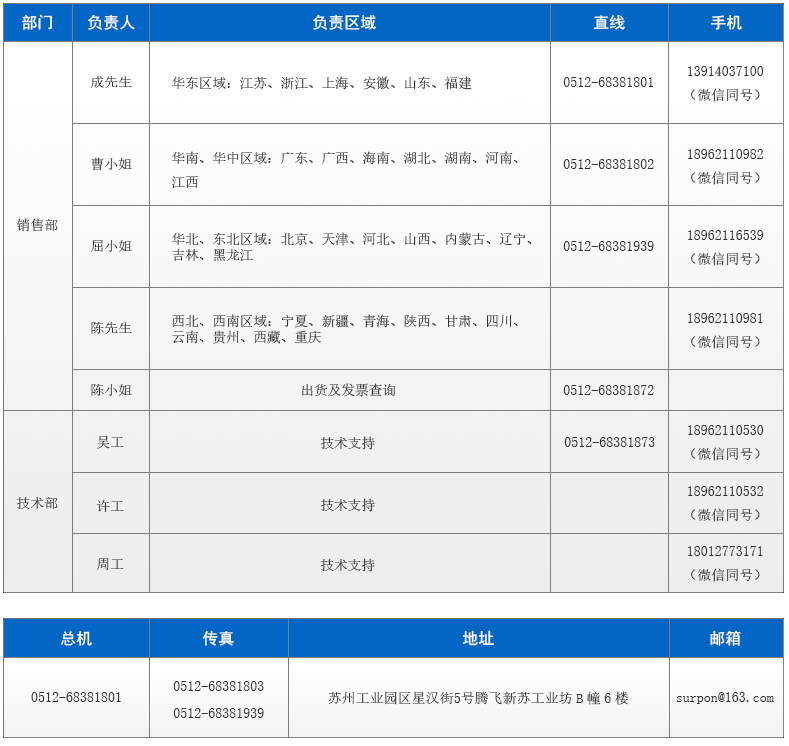 聯系我們-液位變送器-流量積算儀-溫度變送器-蘇州迅鵬儀器儀表有限公司_03.jpg
