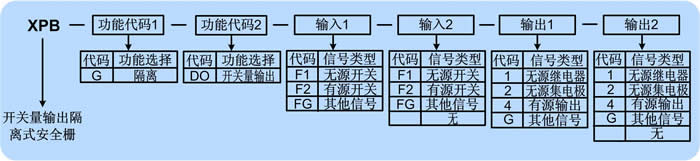 開關量輸出安全柵